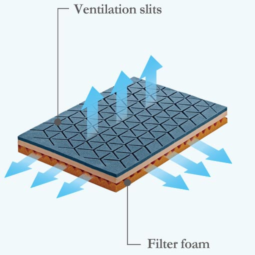 Ventilation slits Filter foam